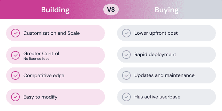 Build vs Buy: The Pros and Cons